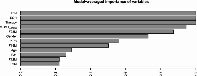 https://cdn.ncbi.nlm.nih.gov/pmc/blobs/824b/11330608/71fba600a0d4/40644_2024_754_Fig3_HTML.jpg