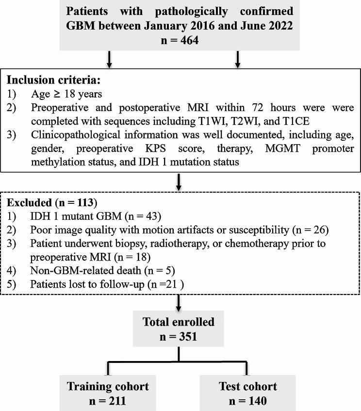 https://cdn.ncbi.nlm.nih.gov/pmc/blobs/824b/11330608/8f4438b4fe5b/40644_2024_754_Fig1_HTML.jpg