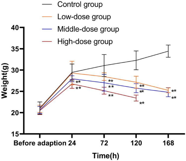 https://cdn.ncbi.nlm.nih.gov/pmc/blobs/824b/8901264/5982302bda9b/JIR-15-1599-g0001.jpg