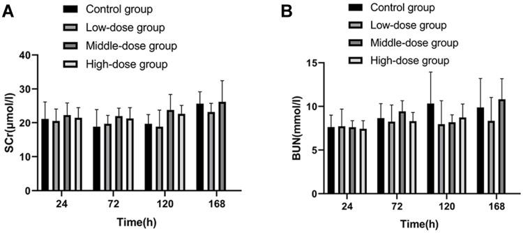 https://cdn.ncbi.nlm.nih.gov/pmc/blobs/824b/8901264/79808e2a852f/JIR-15-1599-g0004.jpg