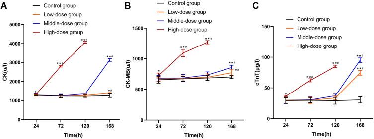 https://cdn.ncbi.nlm.nih.gov/pmc/blobs/824b/8901264/c048233faba8/JIR-15-1599-g0003.jpg