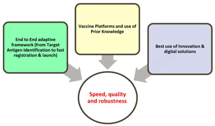 https://cdn.ncbi.nlm.nih.gov/pmc/blobs/824c/10386492/0c94d75498a1/vaccines-11-01153-g001.jpg