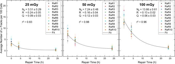 https://cdn.ncbi.nlm.nih.gov/pmc/blobs/824c/9525426/be27d5c81352/259_2022_5860_Fig3_HTML.jpg