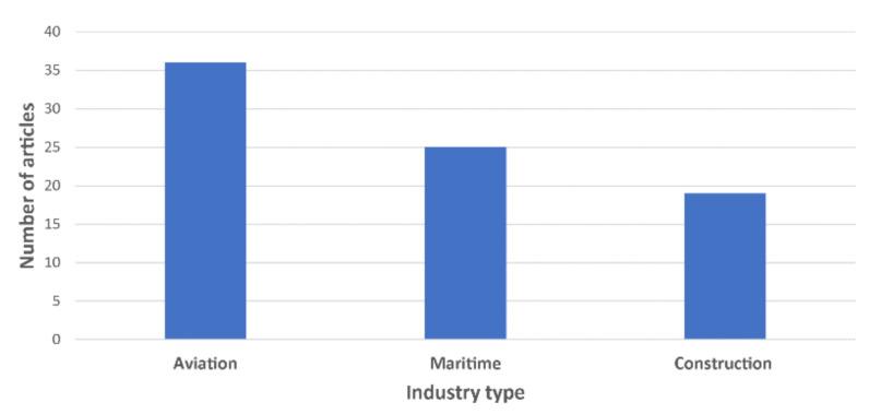 https://cdn.ncbi.nlm.nih.gov/pmc/blobs/824d/8271947/4862a6038412/sensors-21-04289-g002.jpg