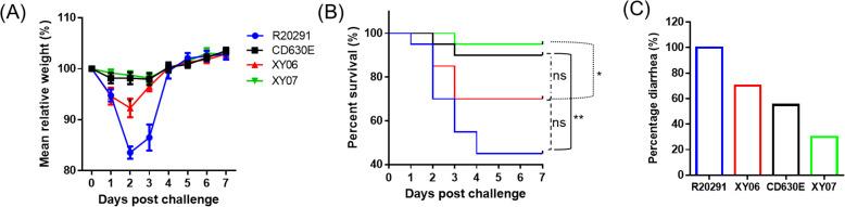 https://cdn.ncbi.nlm.nih.gov/pmc/blobs/8251/11527712/eb89b3bc8254/fcimb-14-1412408-g007.jpg