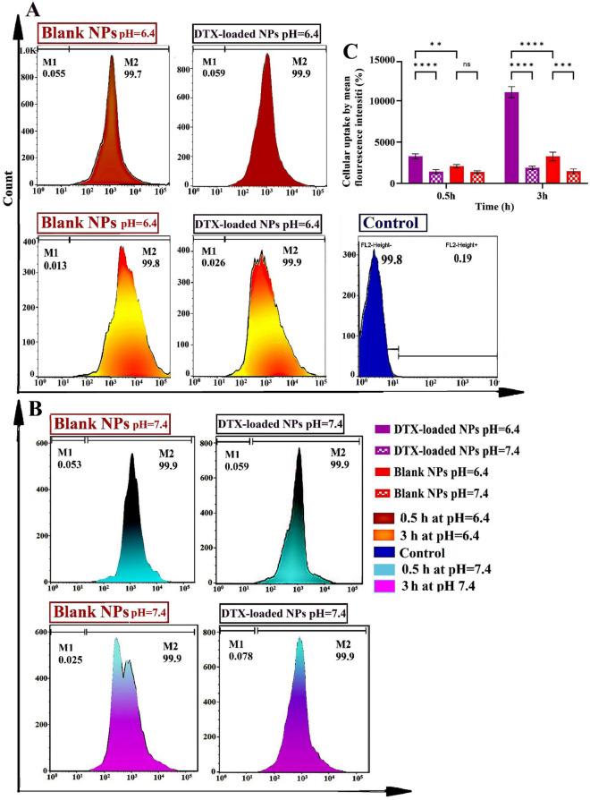 https://cdn.ncbi.nlm.nih.gov/pmc/blobs/8252/11349913/b1c61e86d47c/41598_2024_57296_Fig9_HTML.jpg