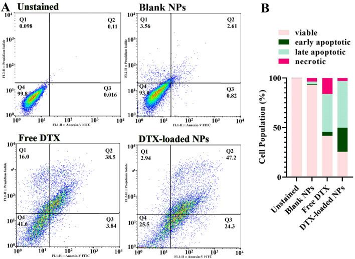 https://cdn.ncbi.nlm.nih.gov/pmc/blobs/8252/11349913/c6dc538182a0/41598_2024_57296_Fig13_HTML.jpg