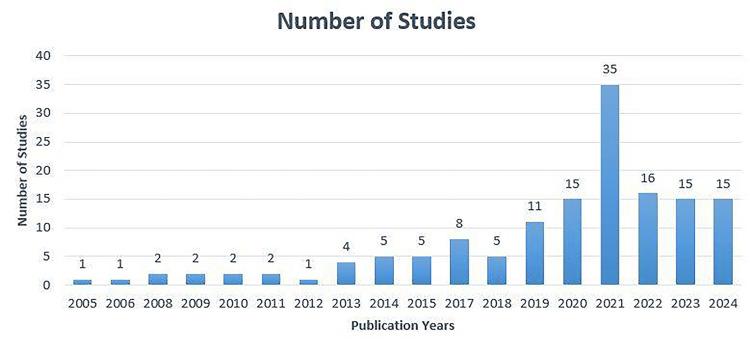 https://cdn.ncbi.nlm.nih.gov/pmc/blobs/8253/11770241/5bfa1838a30f/cureus-0016-00000076485-i02.jpg