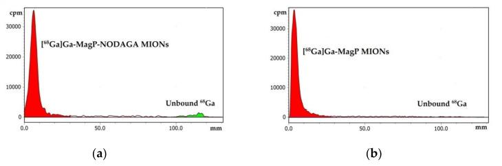 https://cdn.ncbi.nlm.nih.gov/pmc/blobs/8253/8307582/4667fa73f3f2/nanomaterials-11-01677-g006.jpg