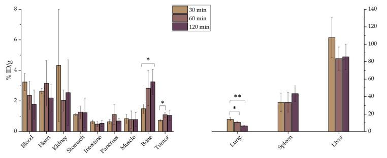 https://cdn.ncbi.nlm.nih.gov/pmc/blobs/8253/8307582/9690ea0a0bd6/nanomaterials-11-01677-g012.jpg