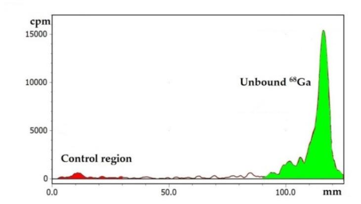 https://cdn.ncbi.nlm.nih.gov/pmc/blobs/8253/8307582/d41a97e5d695/nanomaterials-11-01677-g007.jpg