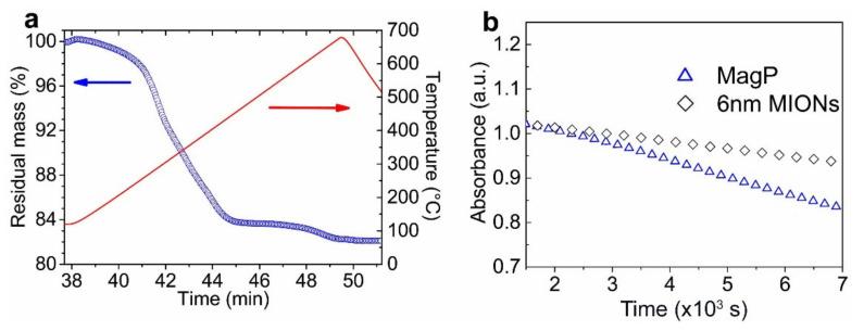 https://cdn.ncbi.nlm.nih.gov/pmc/blobs/8253/8307582/e79ebcca57ad/nanomaterials-11-01677-g003.jpg