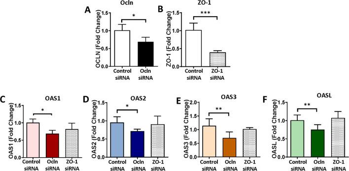 https://cdn.ncbi.nlm.nih.gov/pmc/blobs/8255/10415450/c0f8871e444e/12035_2023_3381_Fig4_HTML.jpg