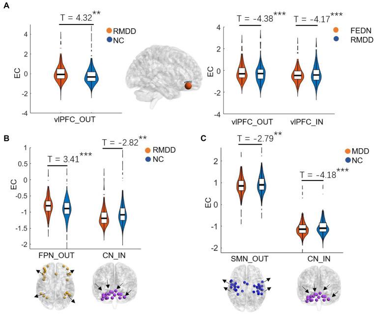 https://cdn.ncbi.nlm.nih.gov/pmc/blobs/8256/10750394/8d9094c20798/fnins-17-1308551-g002.jpg