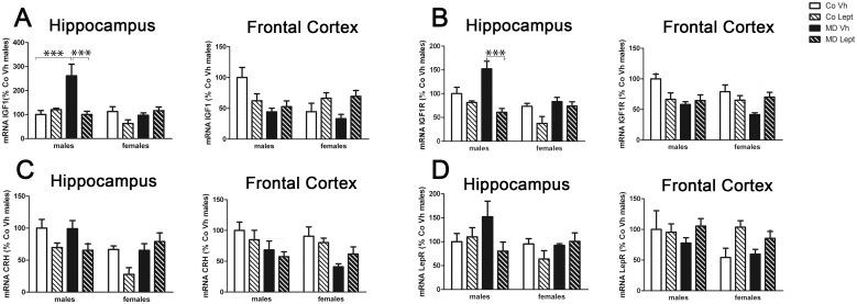 https://cdn.ncbi.nlm.nih.gov/pmc/blobs/8257/4575204/4b5e8238123d/pone.0137283.g005.jpg