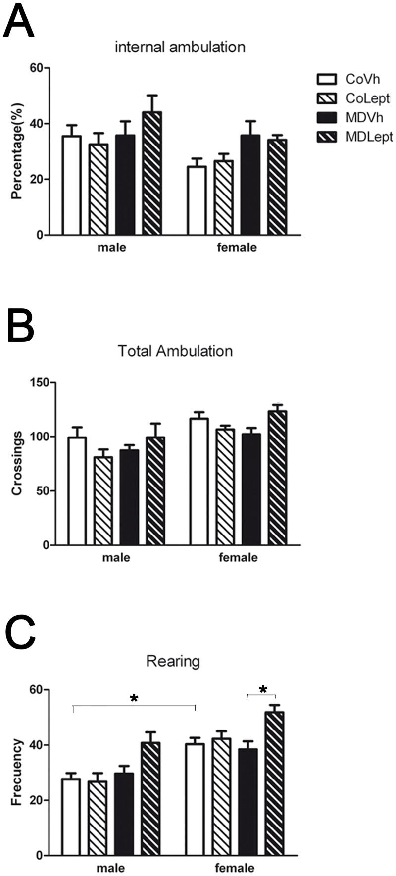 https://cdn.ncbi.nlm.nih.gov/pmc/blobs/8257/4575204/4f658d6efccb/pone.0137283.g002.jpg