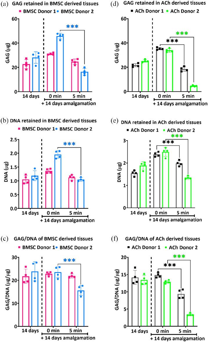 https://cdn.ncbi.nlm.nih.gov/pmc/blobs/825c/8793122/e77f0e3fdf42/10.1177_20417314221074207-fig8.jpg