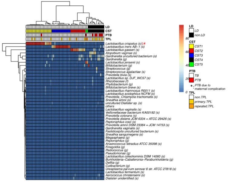 https://cdn.ncbi.nlm.nih.gov/pmc/blobs/825d/8151423/aa0d27fbce70/microorganisms-09-01027-g001.jpg