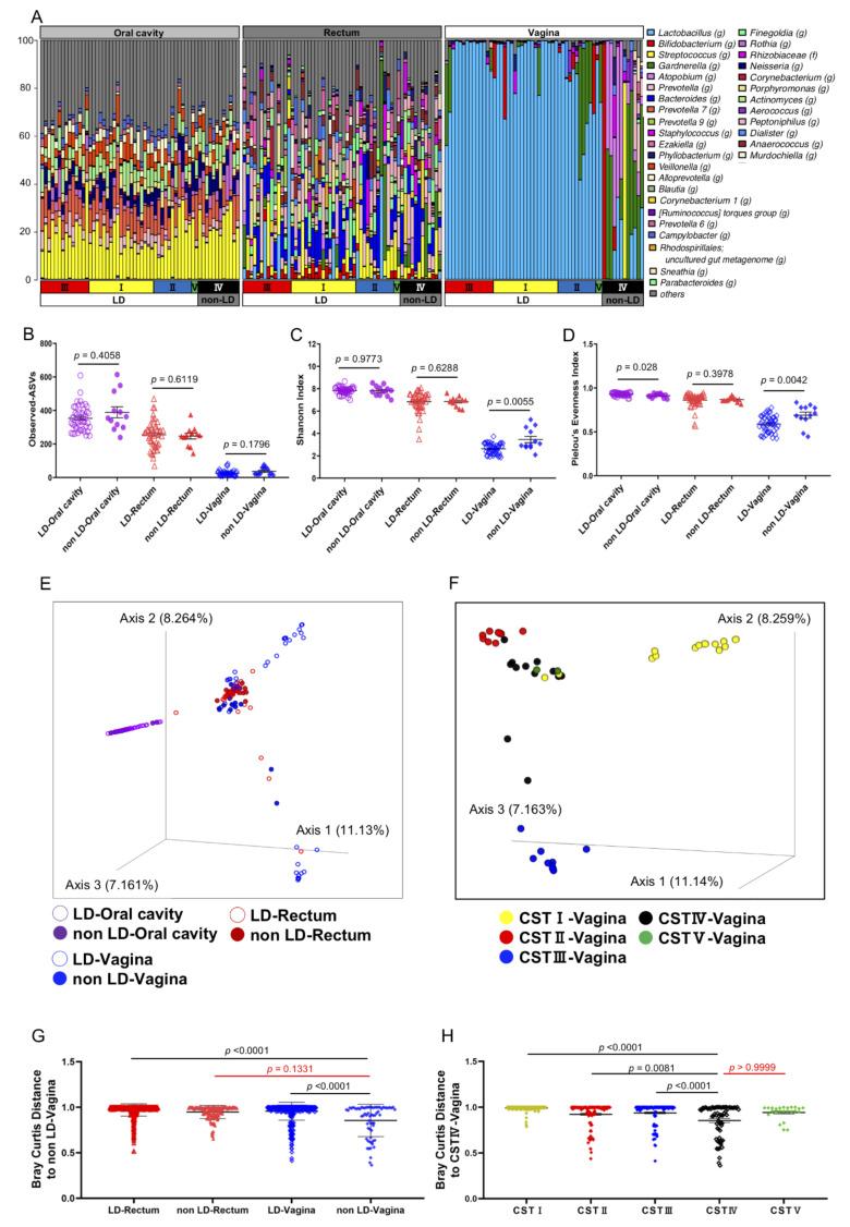 https://cdn.ncbi.nlm.nih.gov/pmc/blobs/825d/8151423/c1fe633efd30/microorganisms-09-01027-g002.jpg