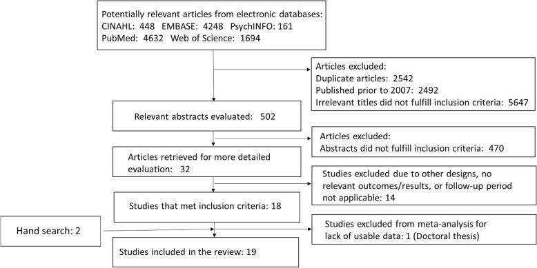https://cdn.ncbi.nlm.nih.gov/pmc/blobs/825e/6129007/7e07ac1dcec9/12937_2018_390_Fig1_HTML.jpg