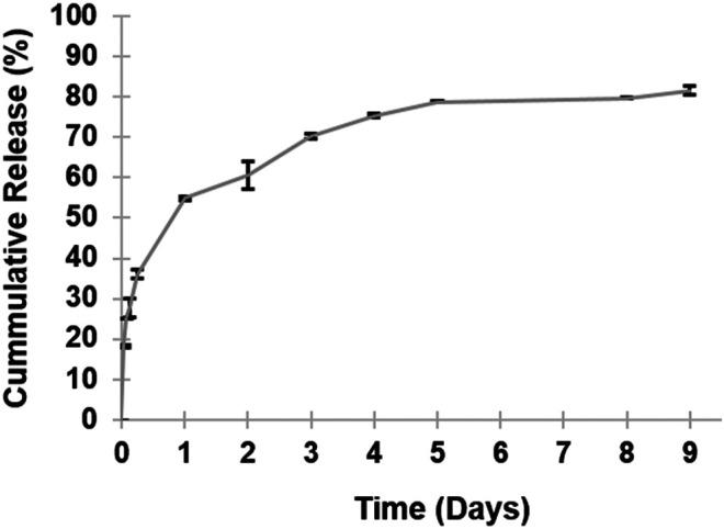 https://cdn.ncbi.nlm.nih.gov/pmc/blobs/825f/8493061/867e536560c4/fmolb-08-677547-g005.jpg