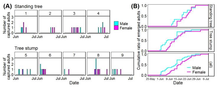 https://cdn.ncbi.nlm.nih.gov/pmc/blobs/8260/8954375/f45a4f0be357/insects-13-00222-g004.jpg