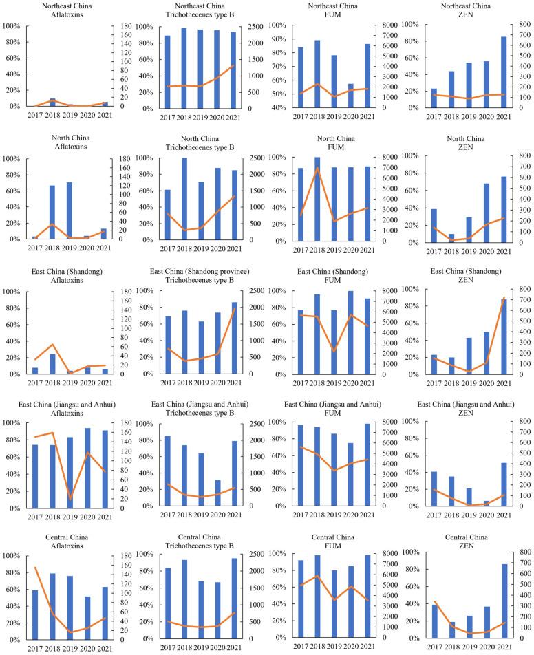 https://cdn.ncbi.nlm.nih.gov/pmc/blobs/8260/9866187/bc4e518c7614/toxins-15-00063-g001.jpg