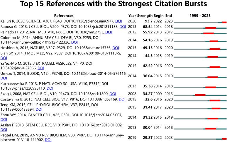 https://cdn.ncbi.nlm.nih.gov/pmc/blobs/8261/12259435/a1ff631db244/fonc-15-1568365-g007.jpg