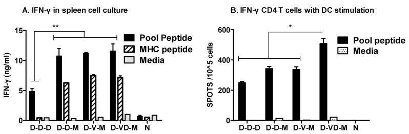 https://cdn.ncbi.nlm.nih.gov/pmc/blobs/8261/5748618/137b97fdfddf/vaccines-05-00052-g004.jpg