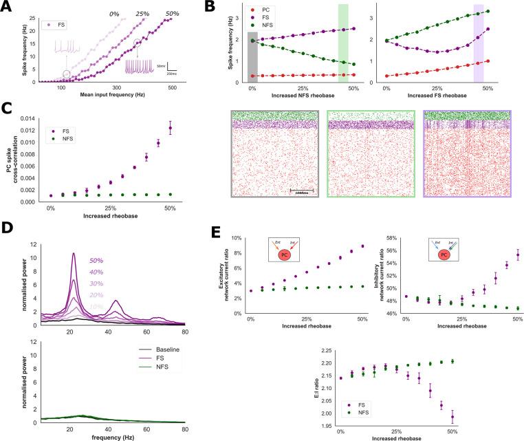 https://cdn.ncbi.nlm.nih.gov/pmc/blobs/8261/8550371/51bf54bb76f9/pcbi.1009521.g003.jpg