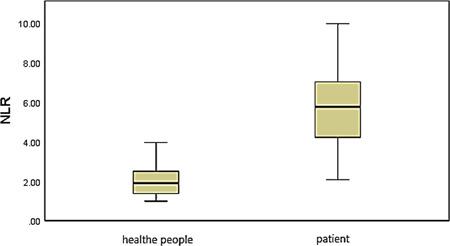 https://cdn.ncbi.nlm.nih.gov/pmc/blobs/8262/10521378/7fb82a0badf2/IID3-11-e1031-g001.jpg