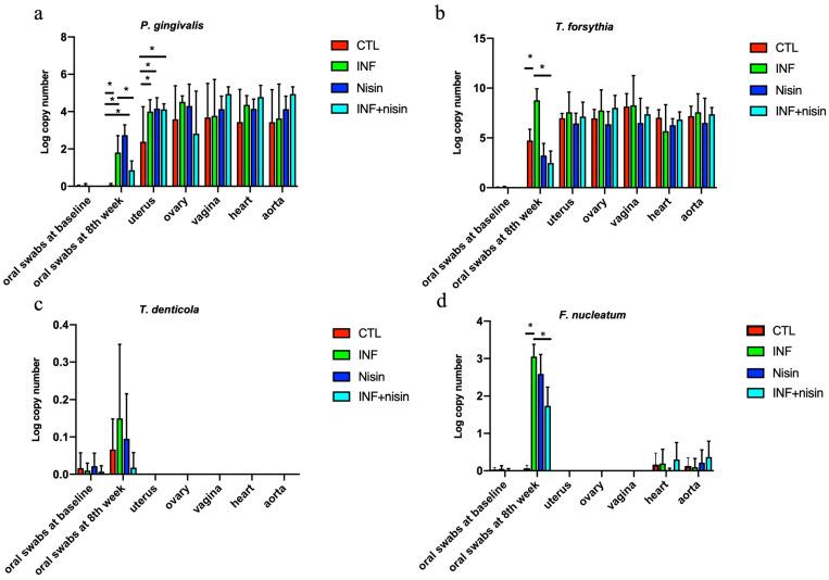 https://cdn.ncbi.nlm.nih.gov/pmc/blobs/8262/11357294/4070fdf29131/microorganisms-12-01647-g002.jpg
