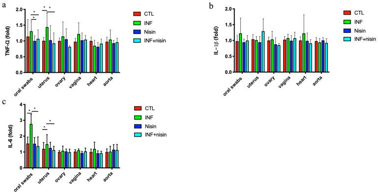 https://cdn.ncbi.nlm.nih.gov/pmc/blobs/8262/11357294/bf4892a0ed41/microorganisms-12-01647-g003.jpg