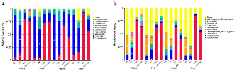 https://cdn.ncbi.nlm.nih.gov/pmc/blobs/8262/11357294/cb0fcdbfda01/microorganisms-12-01647-g006.jpg