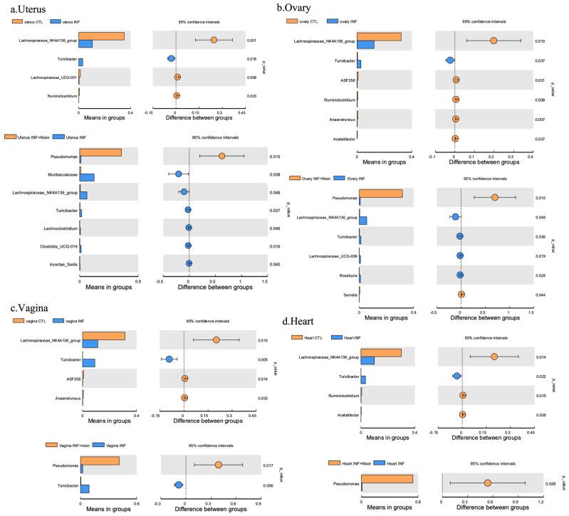 https://cdn.ncbi.nlm.nih.gov/pmc/blobs/8262/11357294/fbcc19af90b1/microorganisms-12-01647-g008.jpg