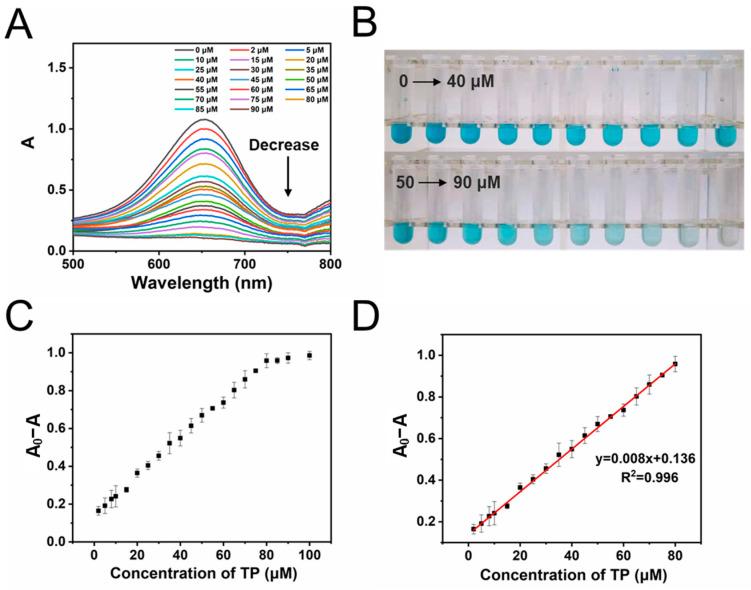 https://cdn.ncbi.nlm.nih.gov/pmc/blobs/8263/11356859/3cc78cecfd2d/molecules-29-03739-g006.jpg
