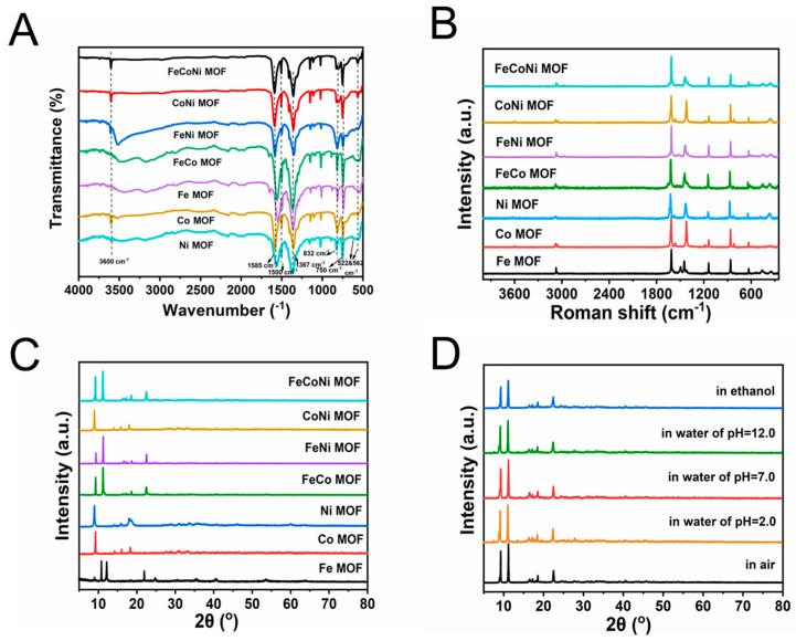 https://cdn.ncbi.nlm.nih.gov/pmc/blobs/8263/11356859/7a6779b3c563/molecules-29-03739-g002.jpg