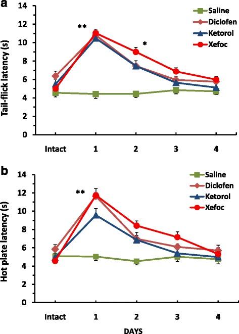 https://cdn.ncbi.nlm.nih.gov/pmc/blobs/8263/5756434/6f656e6a38ff/40360_2017_193_Fig2_HTML.jpg
