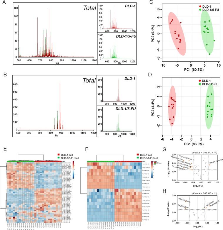 https://cdn.ncbi.nlm.nih.gov/pmc/blobs/8265/7145850/3a23c1f33889/41598_2020_62823_Fig2_HTML.jpg