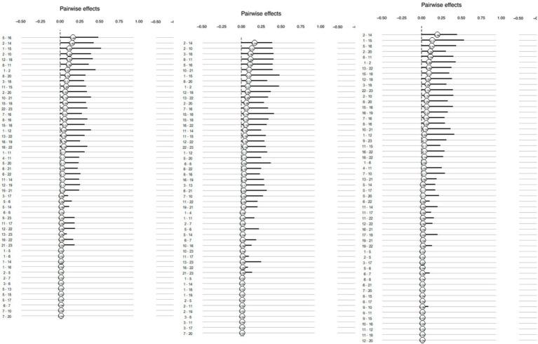https://cdn.ncbi.nlm.nih.gov/pmc/blobs/8267/11985433/c1d2e4355ac4/fpubh-13-1502506-g002.jpg