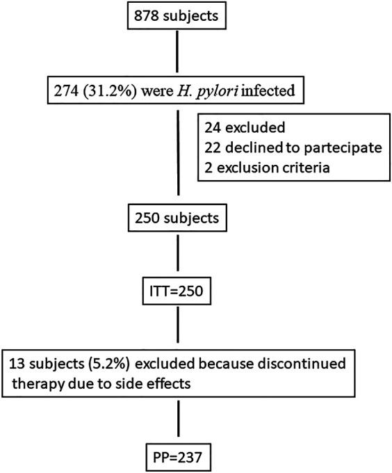 https://cdn.ncbi.nlm.nih.gov/pmc/blobs/826b/8118713/b4f518300fb9/fphar-12-667584-g001.jpg