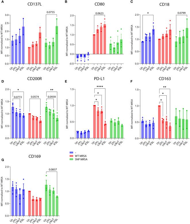https://cdn.ncbi.nlm.nih.gov/pmc/blobs/8270/11187579/5d445a1525ea/fimmu-15-1379042-g003.jpg