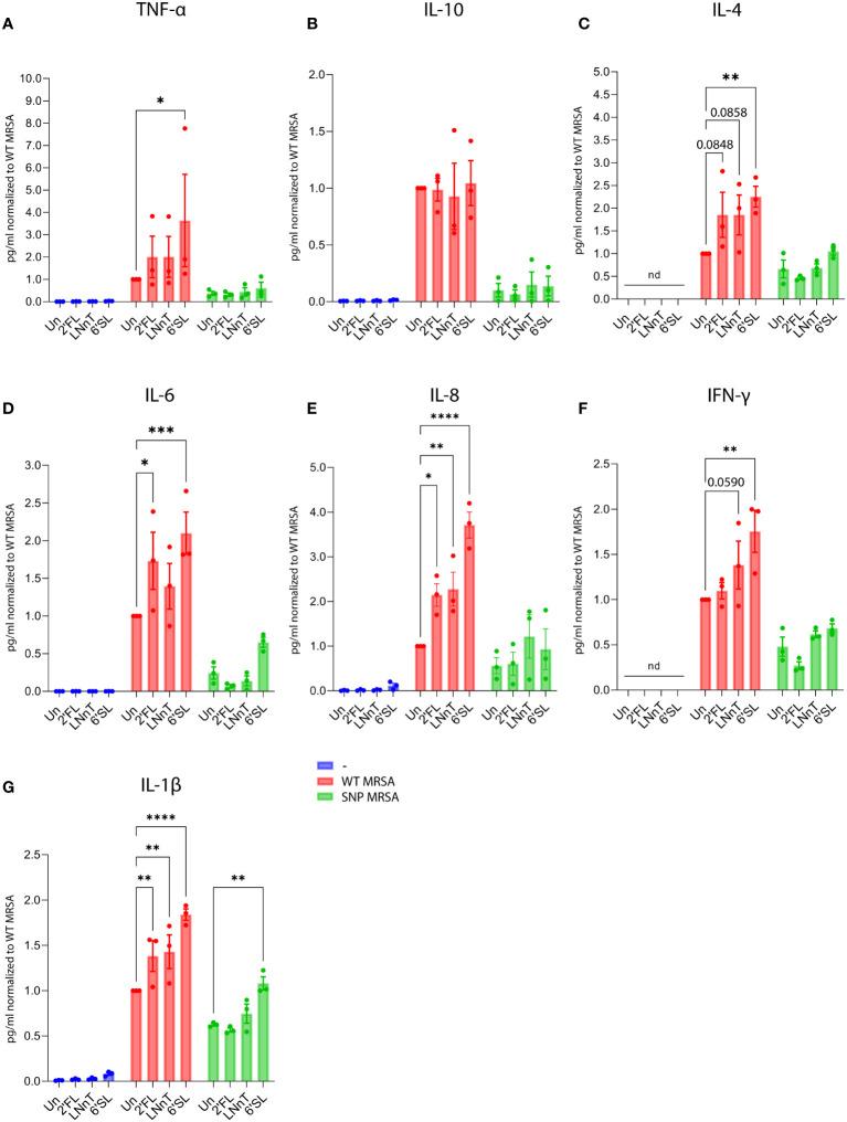 https://cdn.ncbi.nlm.nih.gov/pmc/blobs/8270/11187579/7de4c7a52628/fimmu-15-1379042-g004.jpg