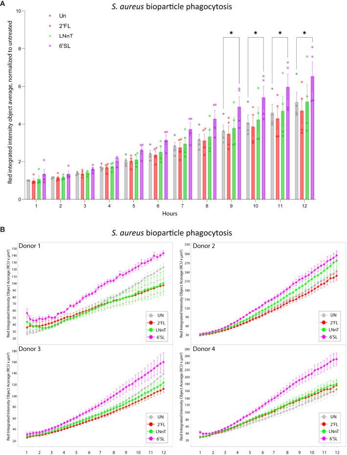https://cdn.ncbi.nlm.nih.gov/pmc/blobs/8270/11187579/b8ea146b15a3/fimmu-15-1379042-g007.jpg