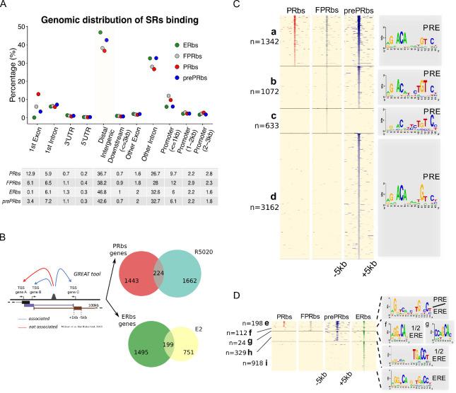 https://cdn.ncbi.nlm.nih.gov/pmc/blobs/8270/8887898/e896935cba30/elife-66034-fig3.jpg