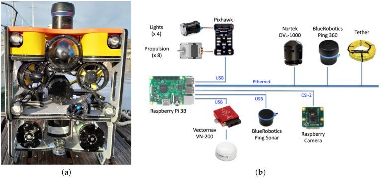 https://cdn.ncbi.nlm.nih.gov/pmc/blobs/8271/7926564/f814e7e65cf7/sensors-21-01549-g001.jpg