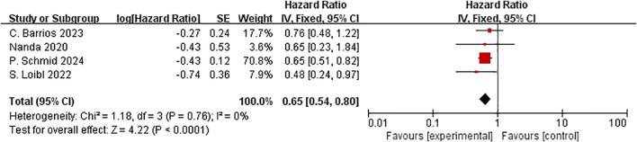 https://cdn.ncbi.nlm.nih.gov/pmc/blobs/8274/12367678/471c9f1b7daf/fonc-15-1635418-g008.jpg
