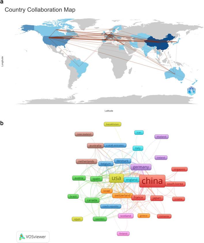https://cdn.ncbi.nlm.nih.gov/pmc/blobs/8275/11793707/39d75a4d839d/432_2024_5855_Fig3_HTML.jpg