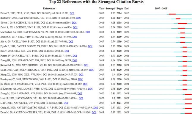 https://cdn.ncbi.nlm.nih.gov/pmc/blobs/8275/11793707/8d7a81b4c4e2/432_2024_5855_Fig9_HTML.jpg