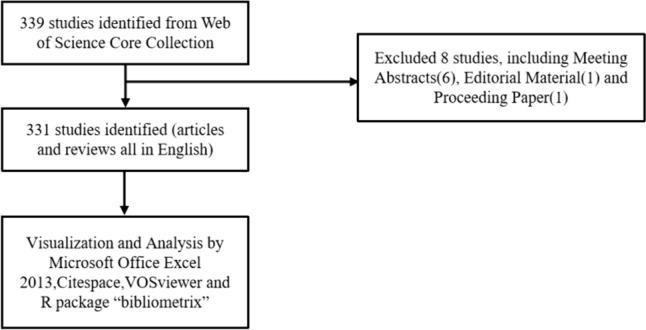 https://cdn.ncbi.nlm.nih.gov/pmc/blobs/8275/11793707/a2ba81a4d5cd/432_2024_5855_Fig1_HTML.jpg